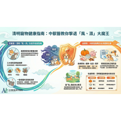 4/3 清明雨未央，濕氣入肌傷。 莫使皮膚癢，頻朝診所忙。